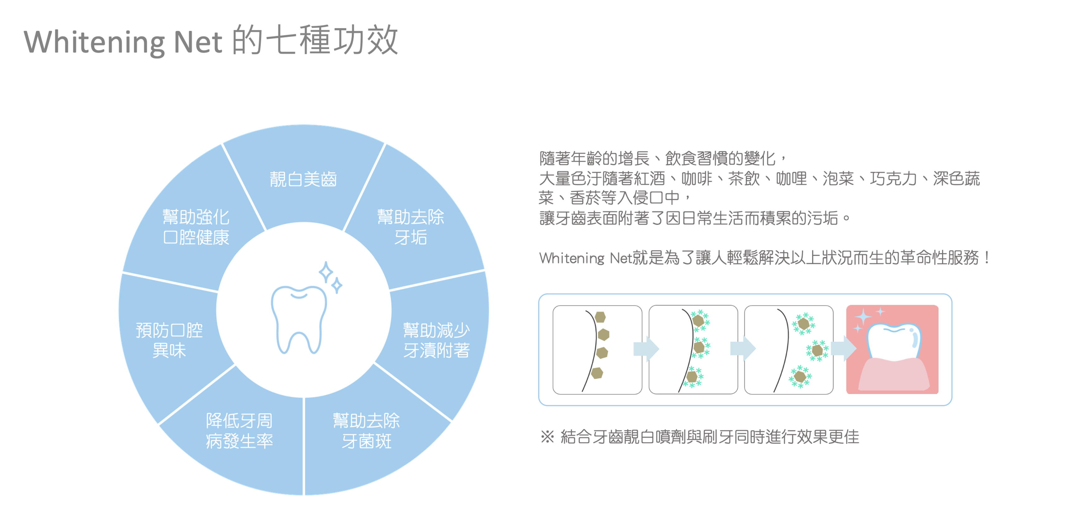 美齒口的七種功效